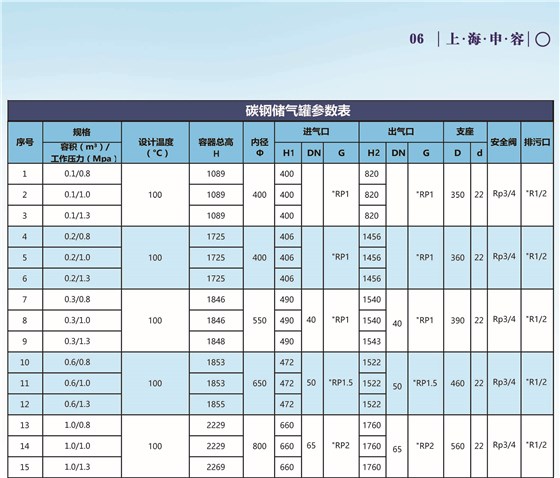 申容儲氣罐參數簡單壓力容器