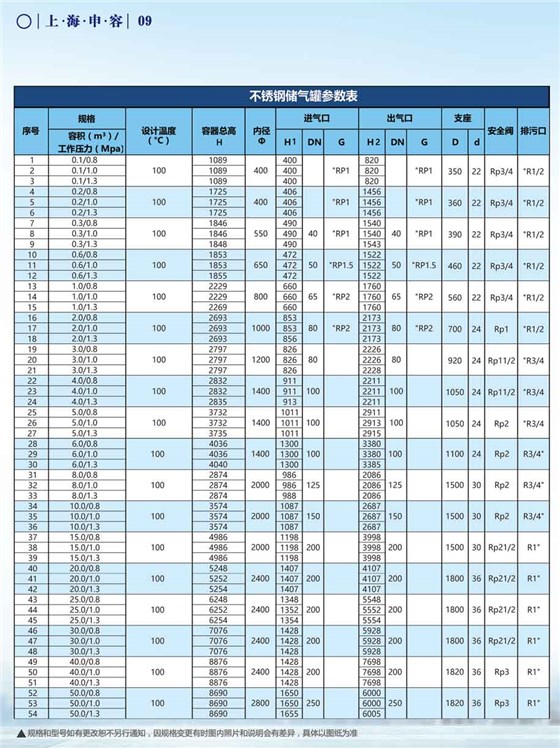申容儲氣罐參數(shù)不銹鋼0.1-50立方